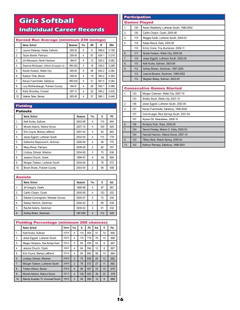 Girls Softball Individual Season Records - MSHSAA