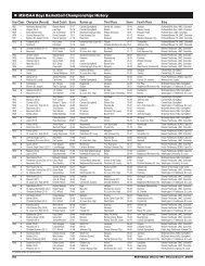 MSHSAA Boys Basketball Championships History