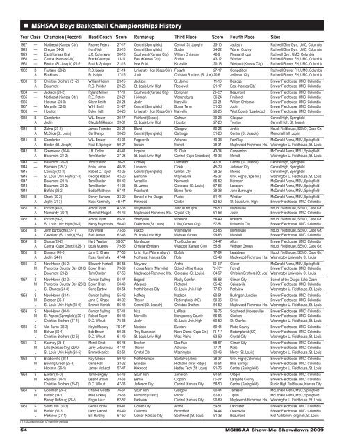 MSHSAA Boys Basketball Championships History