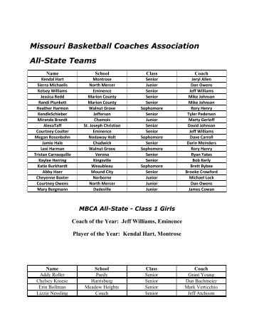 Missouri Basketball Coaches Association All-State Teams - NGIN