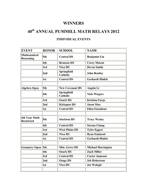 winners 40 annual pummill math relays 2012 - Missouri State ...