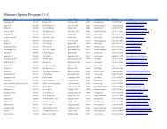 2012 MO Options Approved Programs