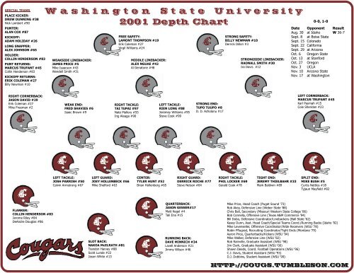 WSU Depth Chart 2001.cdr - Washington State Cougar Football