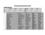 Ascot Bloodstock Sale Results, Tuesday 15th July 2008 ... - Brightwells