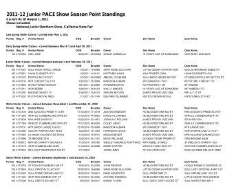 2011-12 Junior PACE Show Season Point Standings - American ...