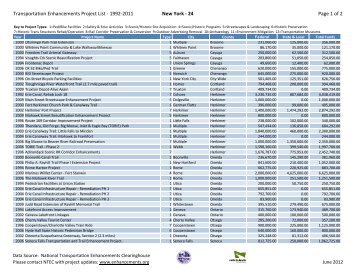 Transportation Enhancements Project List - 1992-2011 New York ...
