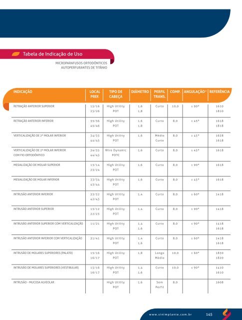 Catálogo de Produtos 2012 - SIN