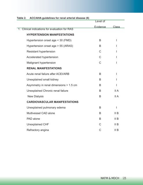 michigan hypertension core curriculum - State of Michigan