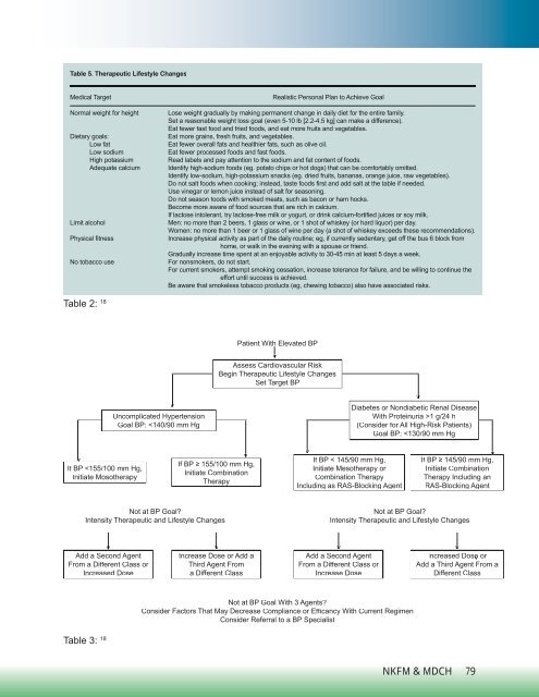 michigan hypertension core curriculum - State of Michigan