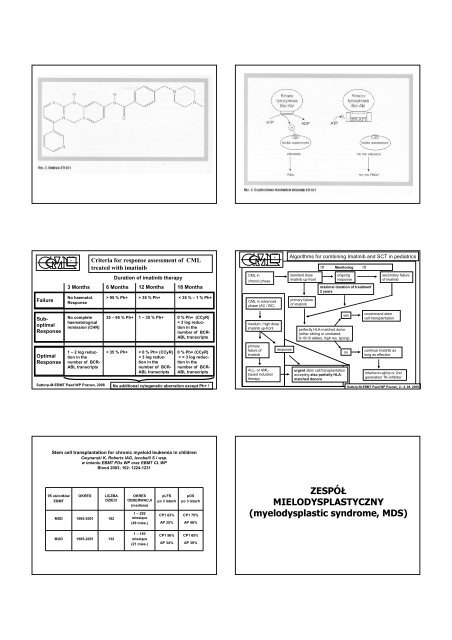 WACHOWIAK-J-Białaczki, zespół mielodysplastyczny - Klinika ...