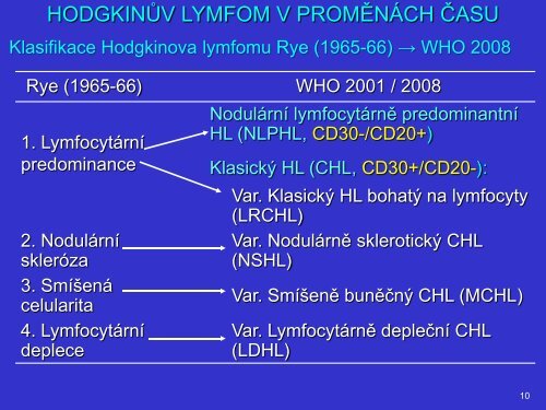 Patogeneze Hodgkinova lymfomu z pohledu patologa a klasifikace