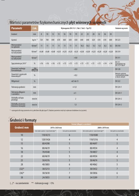 Płyty meblowe, Blaty kuchenne 2012 Katalog (32 strony) - Kronopol