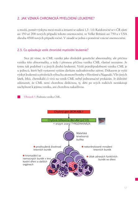 CHRONICKÁ MYELOIDNÍ LEUKEMIE - European Leukemia Net