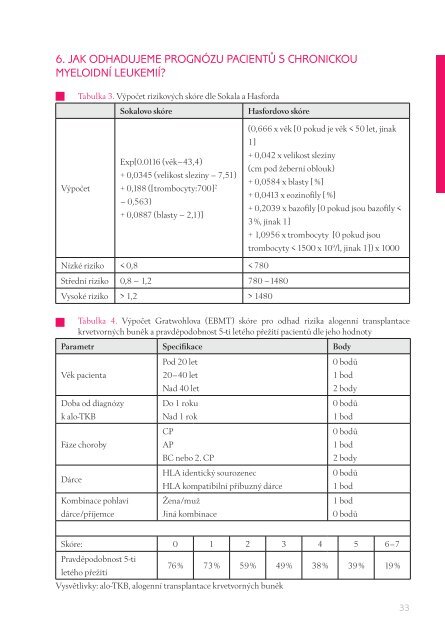 CHRONICKÁ MYELOIDNÍ LEUKEMIE - European Leukemia Net