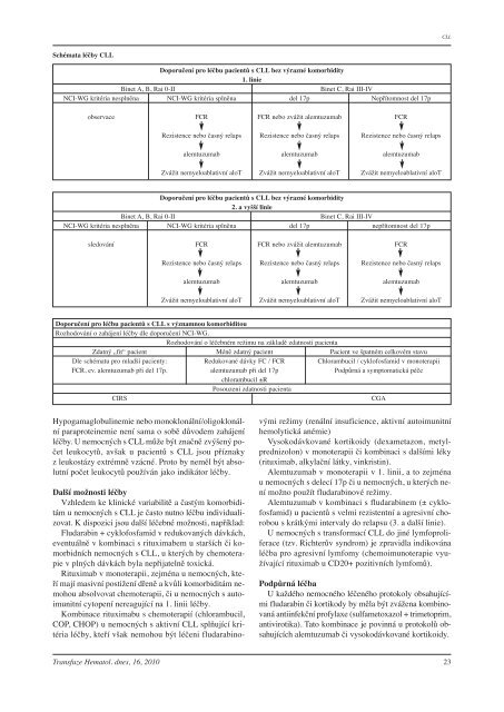 Doporučené léčebné postupy v hematologii