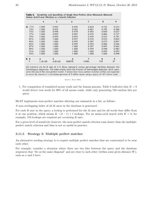 BLAST and BLAT - Algorithms in Bioinformatics