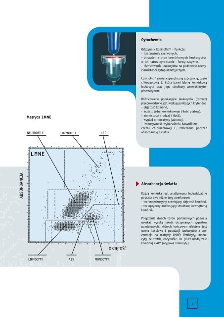 PRZYPADKI KLINICZNE - Horiba