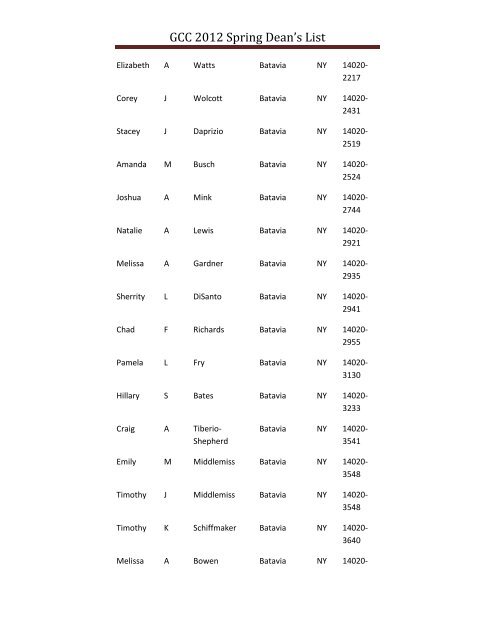 GCC 2012 Spring Dean's List