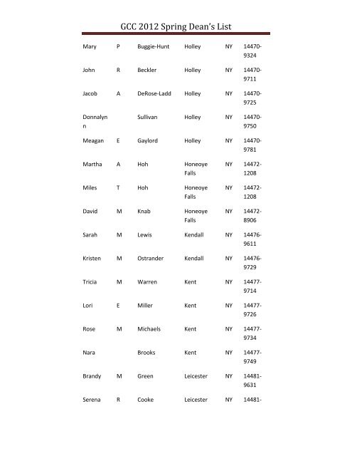 GCC 2012 Spring Dean's List