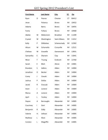 GCC Spring 2012 President's List