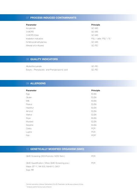 PARAMETER LIST - Unilever