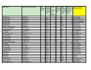 List Of Missouri Schools Scientifically Selected