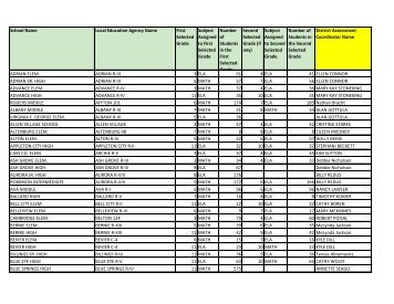 List Of Missouri Schools Scientifically Selected