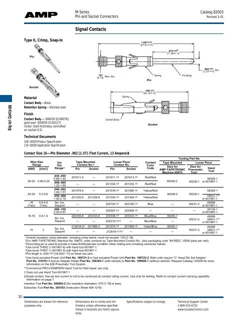 M Series Pin and Socket Connectors