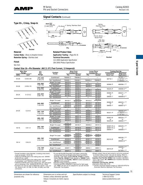 M Series Pin and Socket Connectors