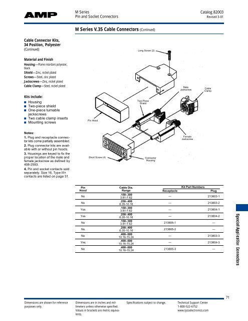 M Series Pin and Socket Connectors