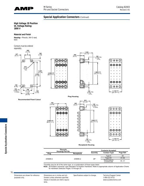 M Series Pin and Socket Connectors