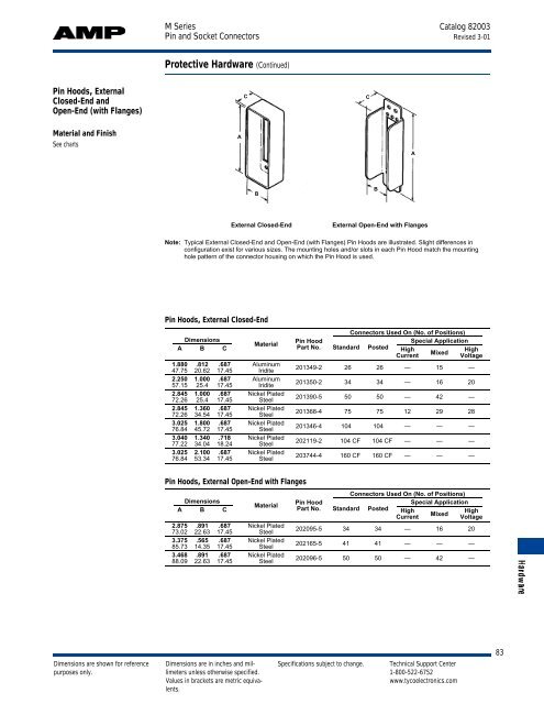 M Series Pin and Socket Connectors