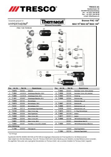 TR_HYPERTHERM MAX70-MAX80-MAX100 deutsch - Tresco AG