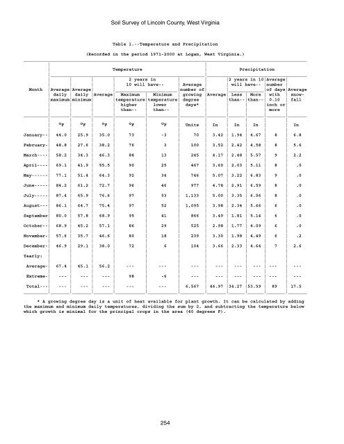 Soil Survey of Lincoln County, West Virginia - Soil Data Mart - US ...