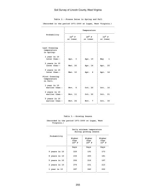 Soil Survey of Lincoln County, West Virginia - Soil Data Mart - US ...