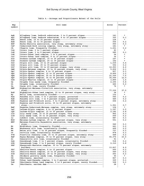 Soil Survey of Lincoln County, West Virginia - Soil Data Mart - US ...