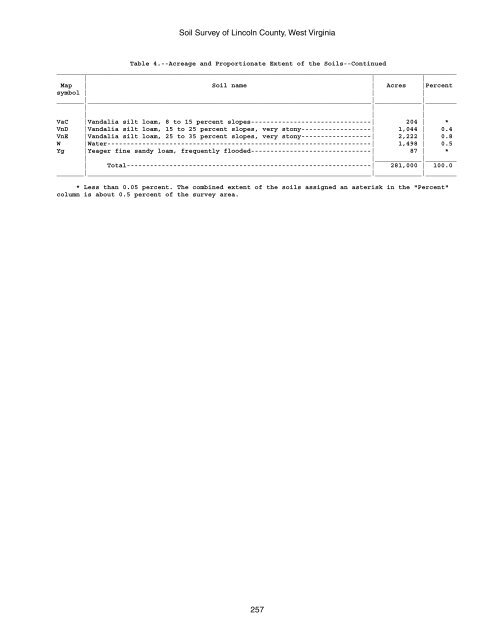 Soil Survey of Lincoln County, West Virginia - Soil Data Mart - US ...