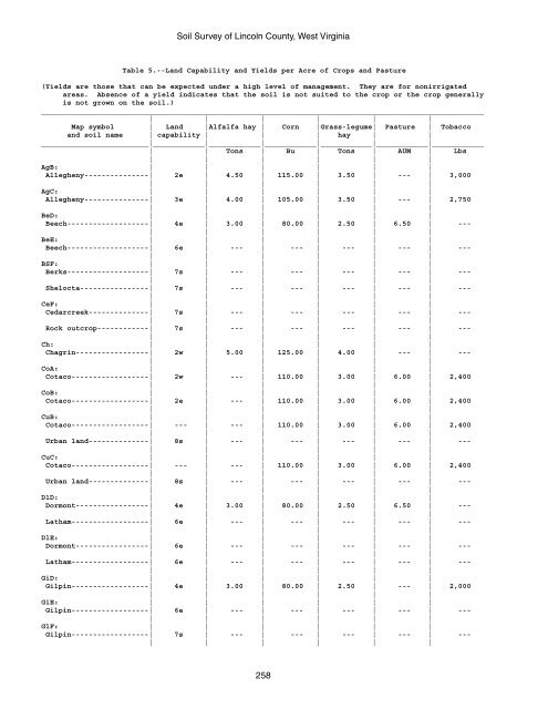 Soil Survey of Lincoln County, West Virginia - Soil Data Mart - US ...