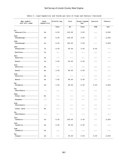 Soil Survey of Lincoln County, West Virginia - Soil Data Mart - US ...