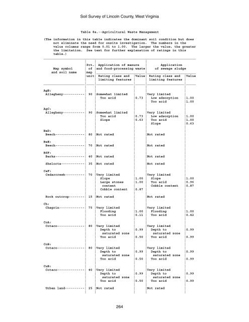 Soil Survey of Lincoln County, West Virginia - Soil Data Mart - US ...