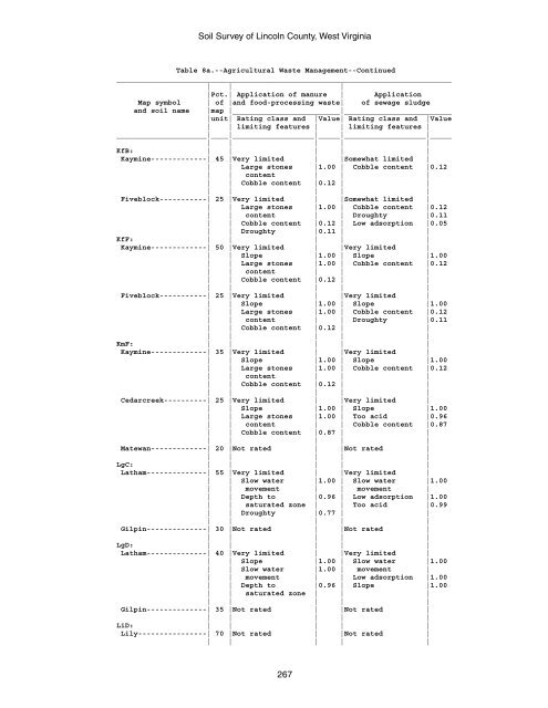 Soil Survey of Lincoln County, West Virginia - Soil Data Mart - US ...