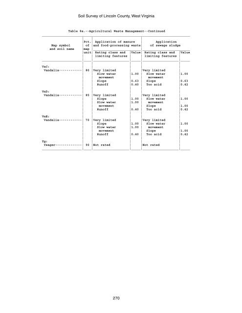 Soil Survey of Lincoln County, West Virginia - Soil Data Mart - US ...