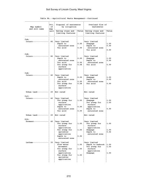 Soil Survey of Lincoln County, West Virginia - Soil Data Mart - US ...