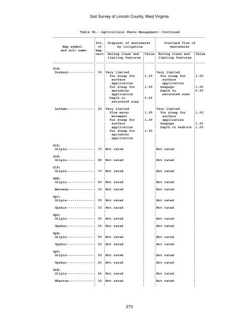 Soil Survey of Lincoln County, West Virginia - Soil Data Mart - US ...