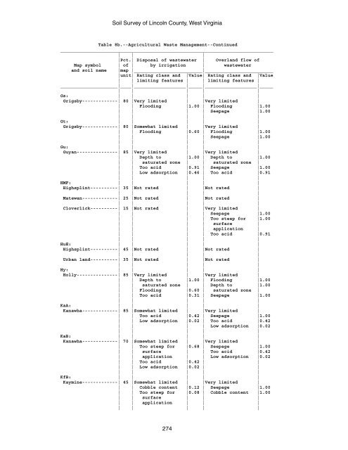 Soil Survey of Lincoln County, West Virginia - Soil Data Mart - US ...