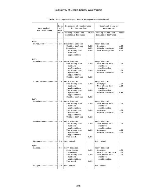 Soil Survey of Lincoln County, West Virginia - Soil Data Mart - US ...