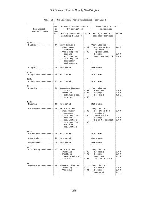 Soil Survey of Lincoln County, West Virginia - Soil Data Mart - US ...