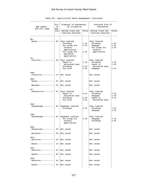 Soil Survey of Lincoln County, West Virginia - Soil Data Mart - US ...