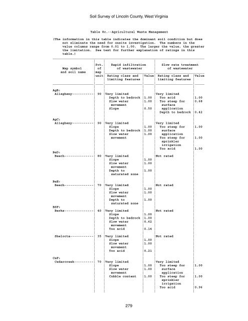 Soil Survey of Lincoln County, West Virginia - Soil Data Mart - US ...