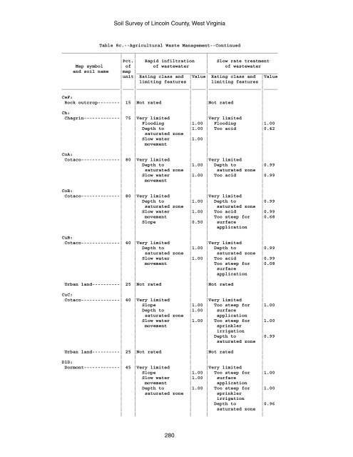 Soil Survey of Lincoln County, West Virginia - Soil Data Mart - US ...